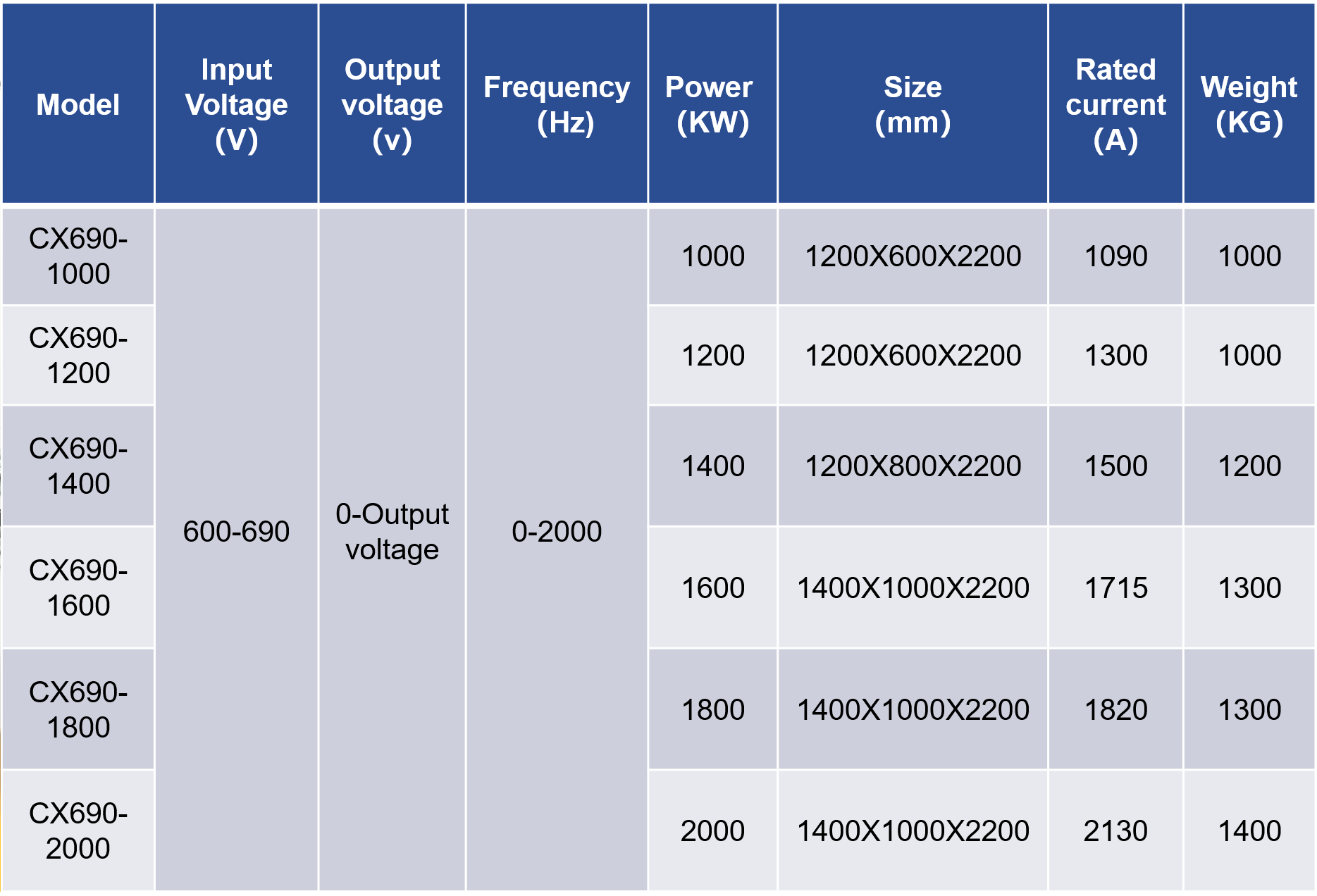Precision AC Speed Regulating Cabinet (CX690) — 2